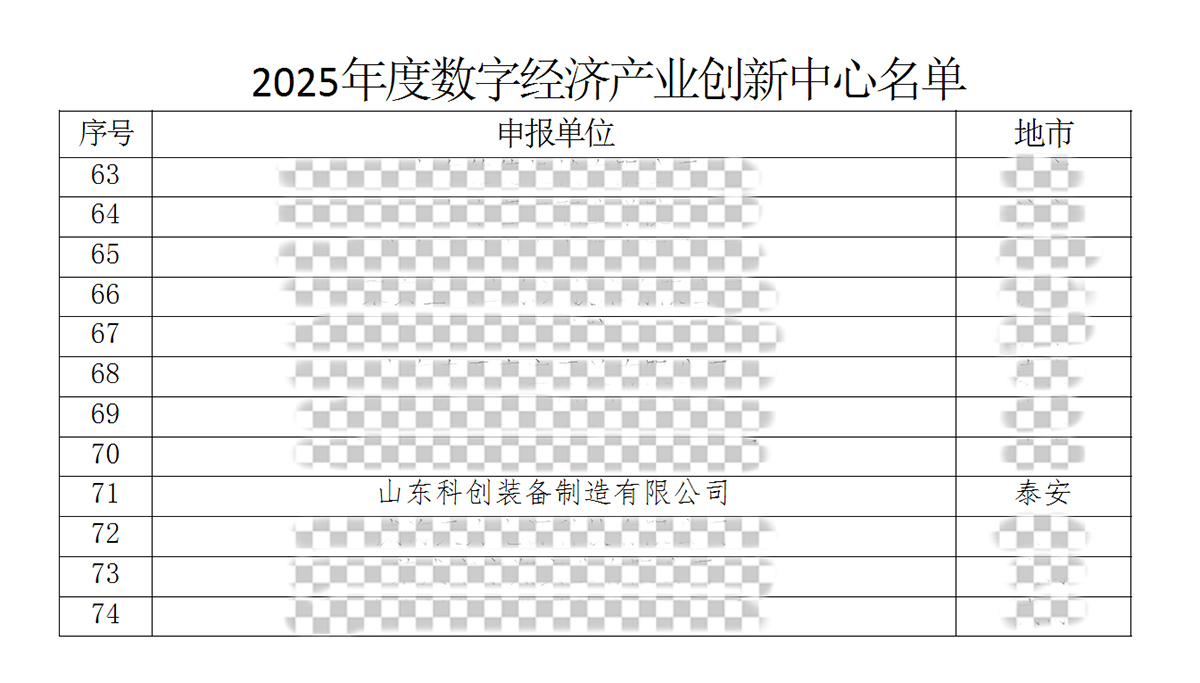 ข่าวดี! บริษัทของเราได้รับเลือกเป็นศูนย์นวัตกรรมอุตสาหกรรมเศรษฐกิจดิจิทัลระดับจังหวัด!